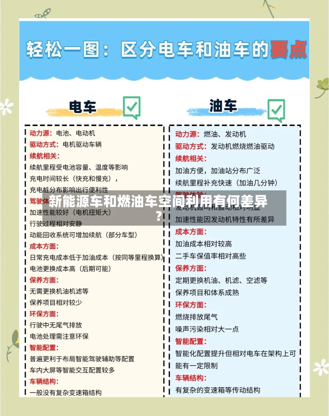 新能源车和燃油车空间利用有何差异？