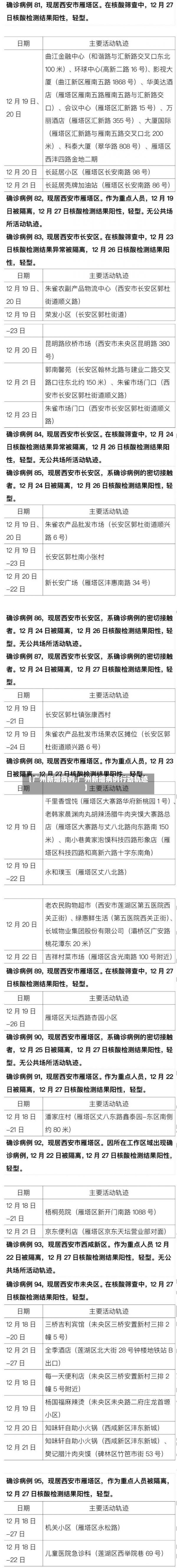 【广州新增病例,广州新增病例行动轨迹】-第2张图片