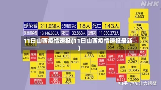11日山西疫情速报(11日山西疫情速报最新)