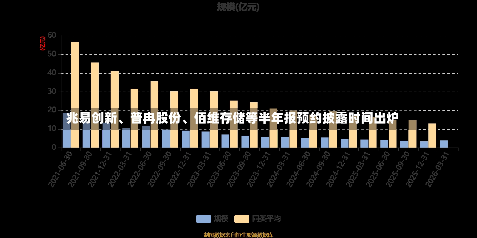 兆易创新、普冉股份	、佰维存储等半年报预约披露时间出炉-第2张图片