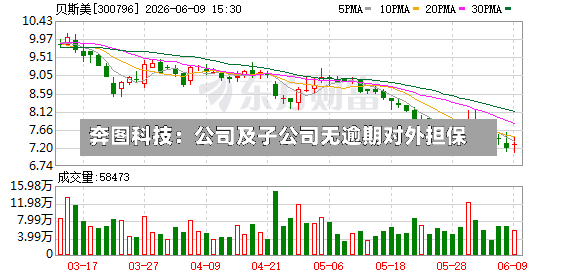 奔图科技：公司及子公司无逾期对外担保-第3张图片