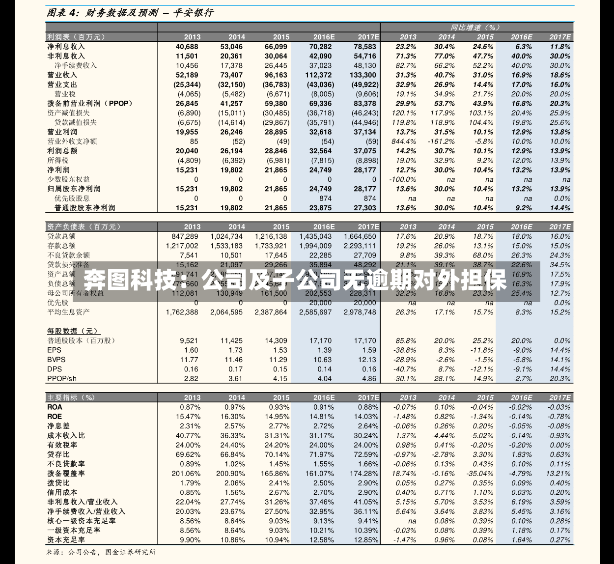 奔图科技：公司及子公司无逾期对外担保