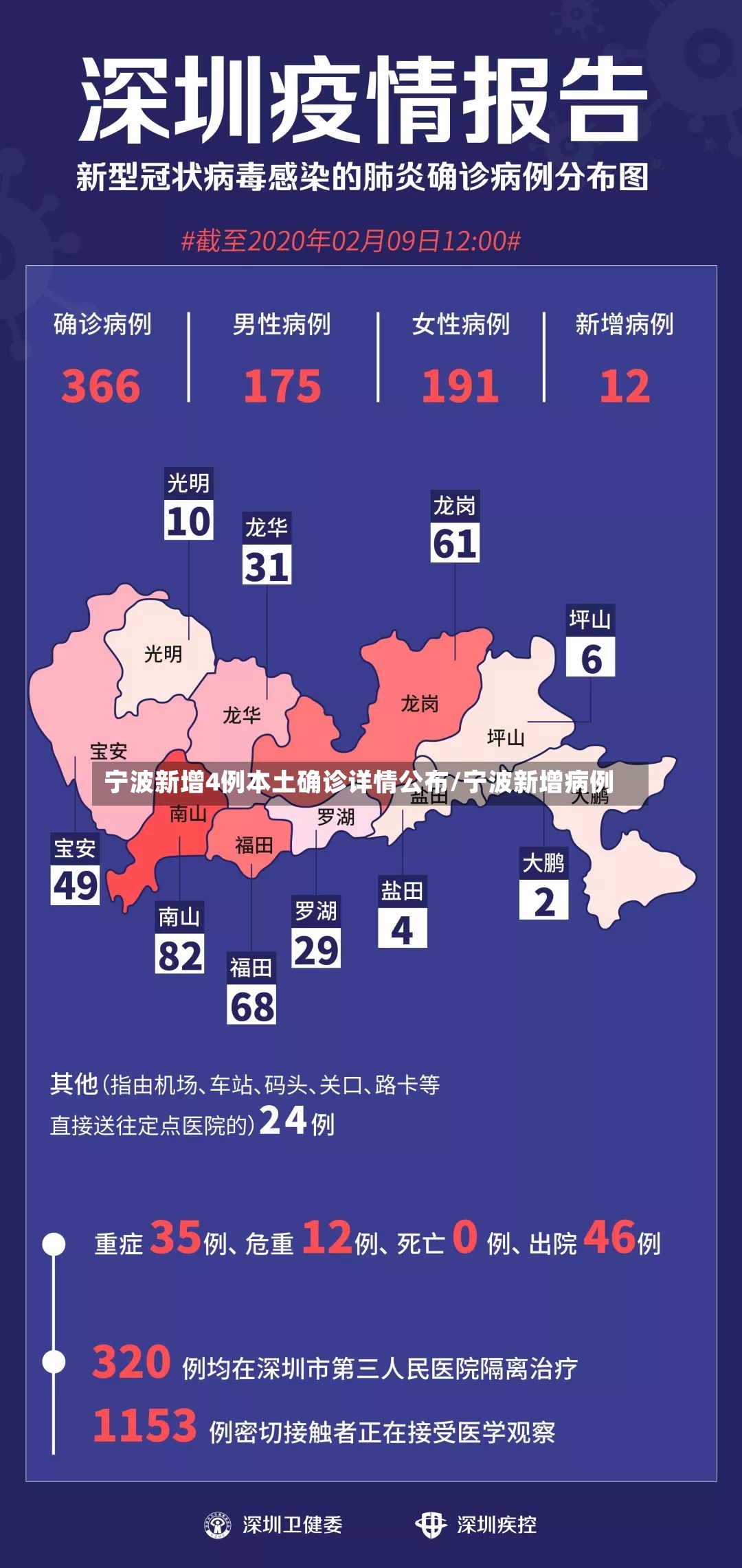 宁波新增4例本土确诊详情公布/宁波新增病例