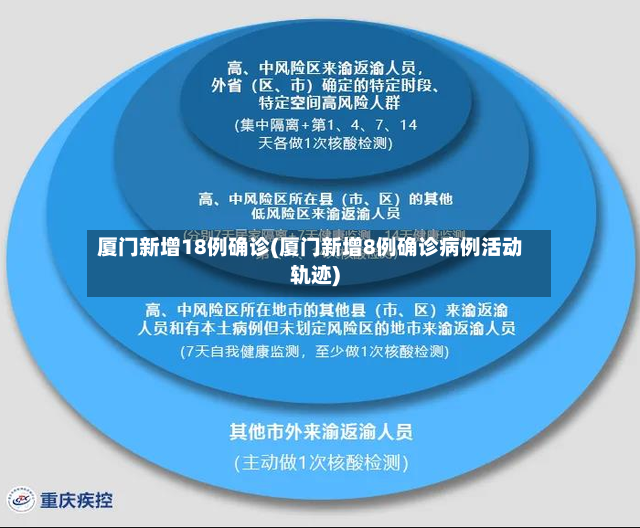厦门新增18例确诊(厦门新增8例确诊病例活动轨迹)