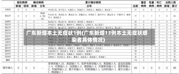 广东新增本土无症状1例(广东新增13例本土无症状感染者具体情况)-第3张图片