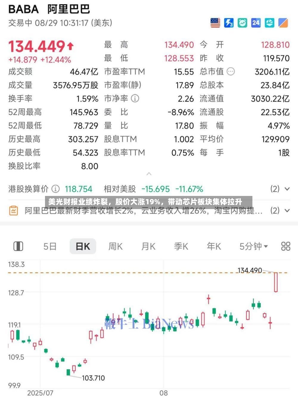 美光财报业绩炸裂，股价大涨19%	，带动芯片板块集体拉升-第2张图片