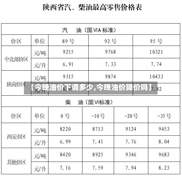 【今晚油价下调多少,今晚油价降价吗】-第3张图片