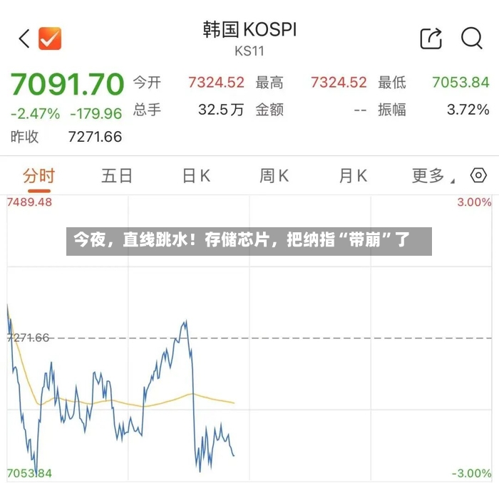 今夜，直线跳水！存储芯片	，把纳指“带崩	”了-第2张图片