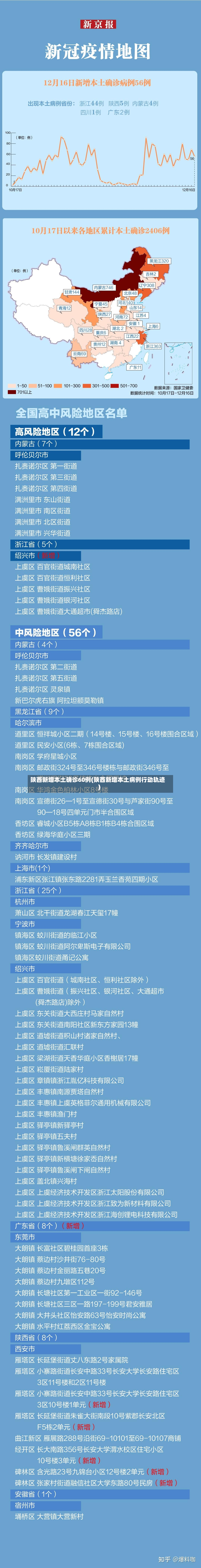 陕西新增本土确诊60例(陕西新增本土病例行动轨迹)