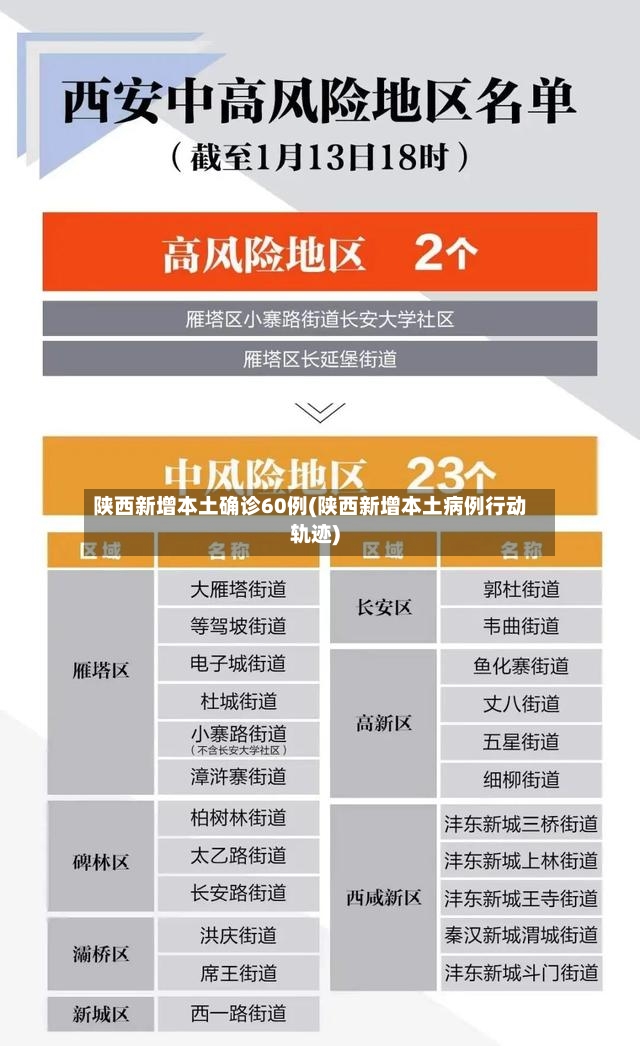 陕西新增本土确诊60例(陕西新增本土病例行动轨迹)-第2张图片