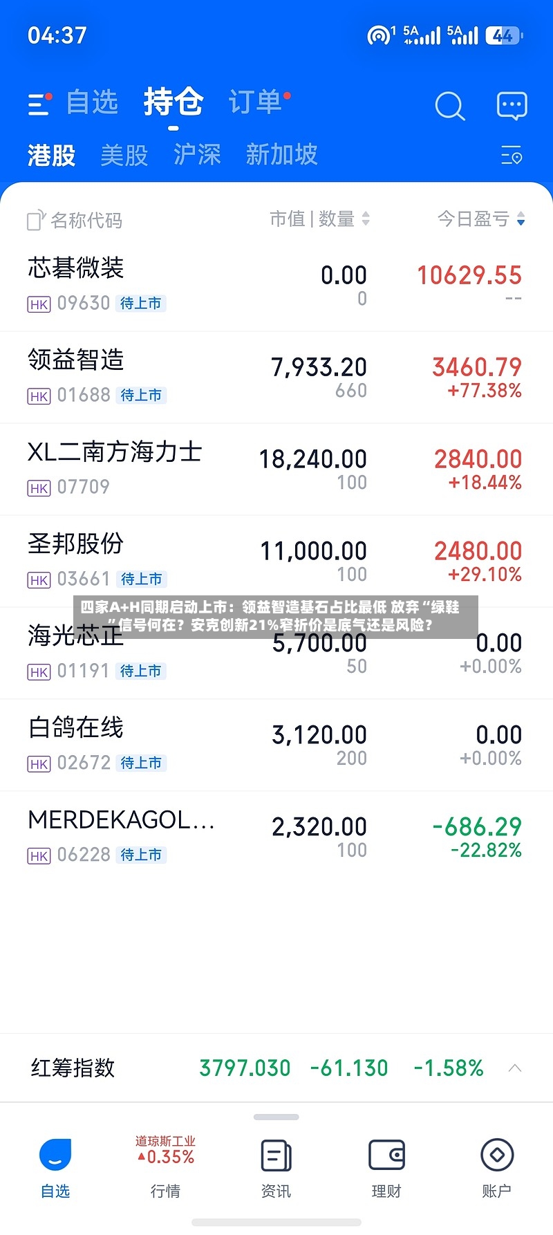四家A+H同期启动上市：领益智造基石占比最低 放弃“绿鞋”信号何在？安克创新21%窄折价是底气还是风险？-第3张图片