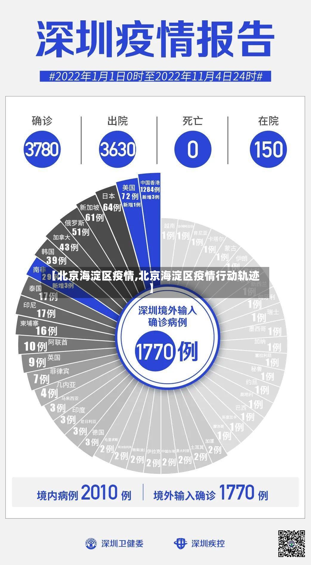 【北京海淀区疫情,北京海淀区疫情行动轨迹】