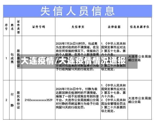 大连疫情/大连疫情情况通报-第3张图片
