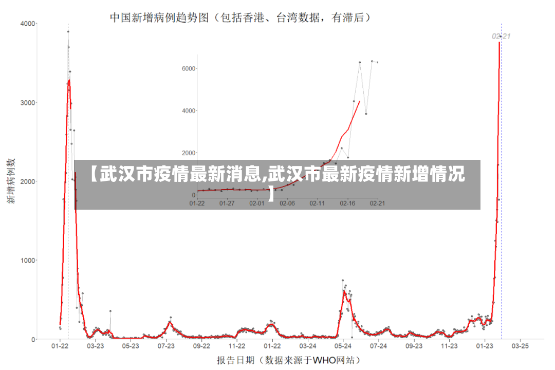 【武汉市疫情最新消息,武汉市最新疫情新增情况】-第2张图片