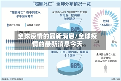 全球疫情的最新消息/全球疫情的最新消息今天-第3张图片