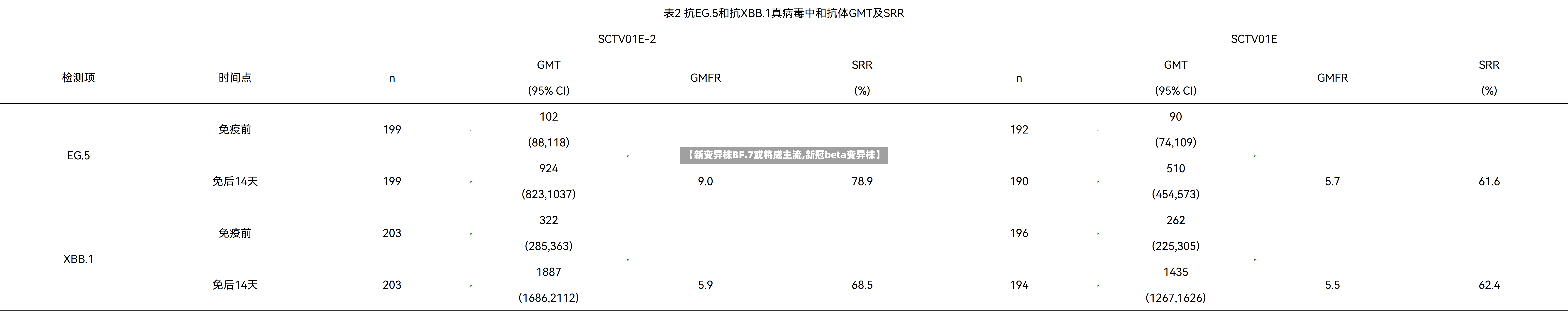 【新变异株BF.7或将成主流,新冠beta变异株】-第2张图片
