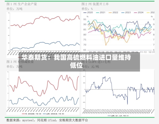 华泰期货：我国高硫燃料油进口量维持低位-第2张图片