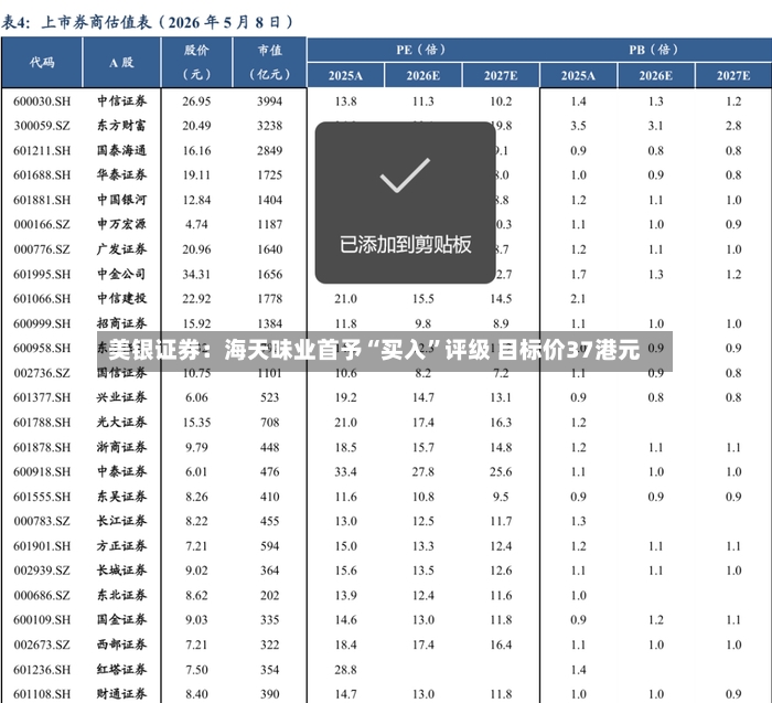 美银证券：海天味业首予“买入	”评级 目标价37港元-第2张图片