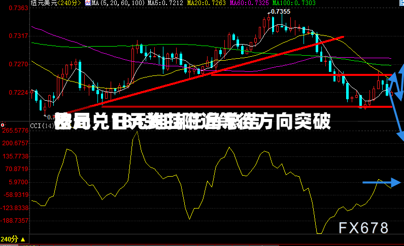 欧元兑日元维持三角总结格局，184关口附近等待方向突破-第2张图片
