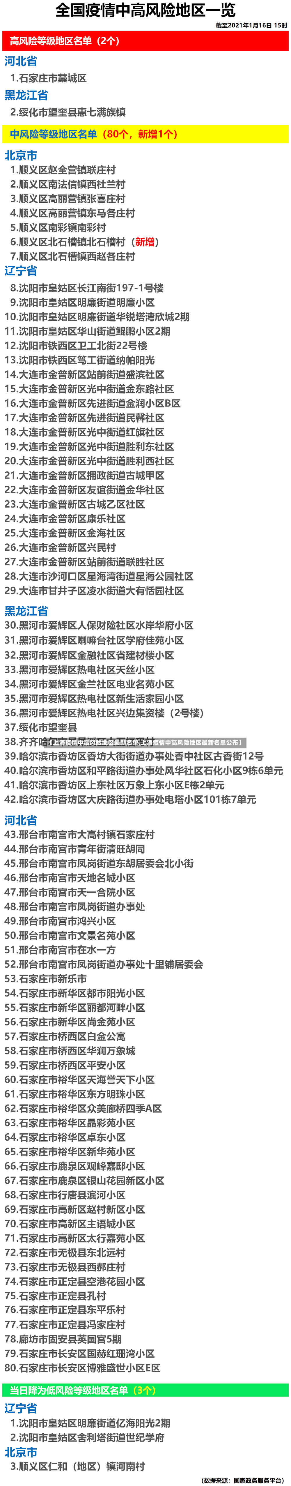 【上海疫情中高风险地区最新名单,上海疫情中高风险地区最新名单公布】-第2张图片