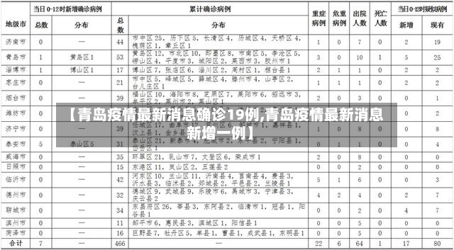 【青岛疫情最新消息确诊19例,青岛疫情最新消息新增一例】