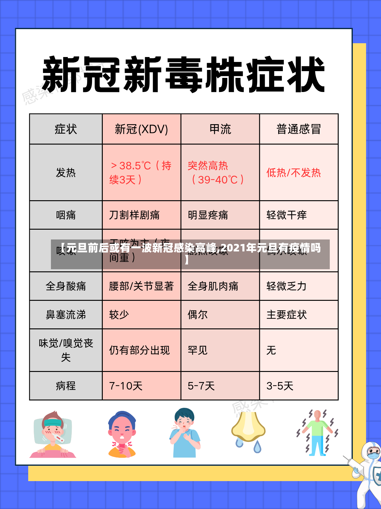 【元旦前后或有一波新冠感染高峰,2021年元旦有疫情吗】