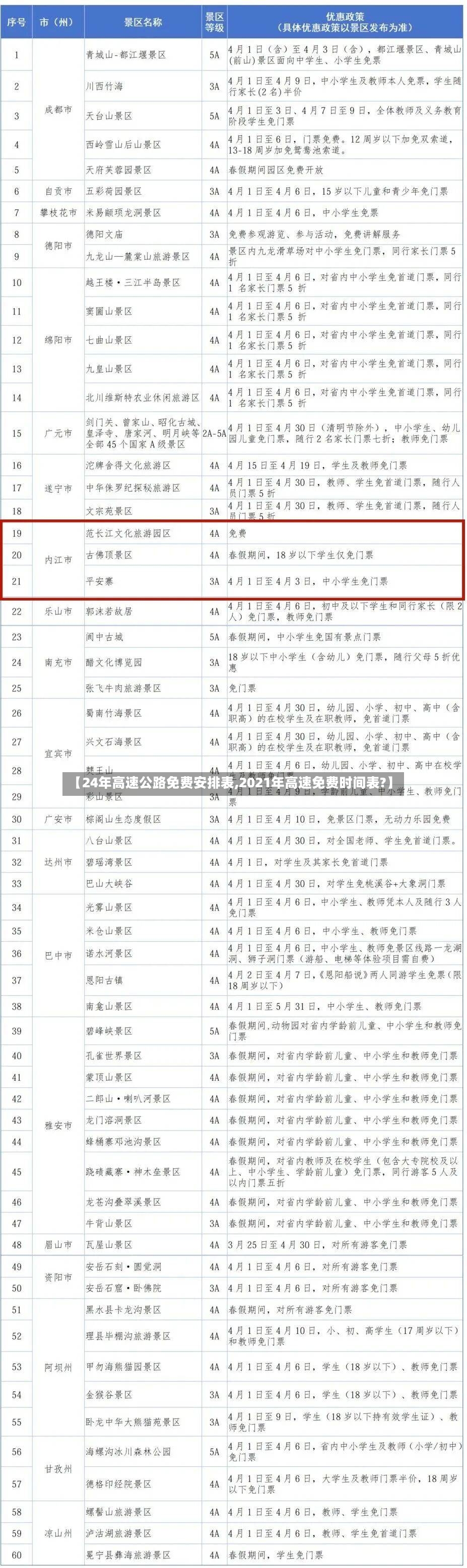 【24年高速公路免费安排表,2021年高速免费时间表?】-第2张图片