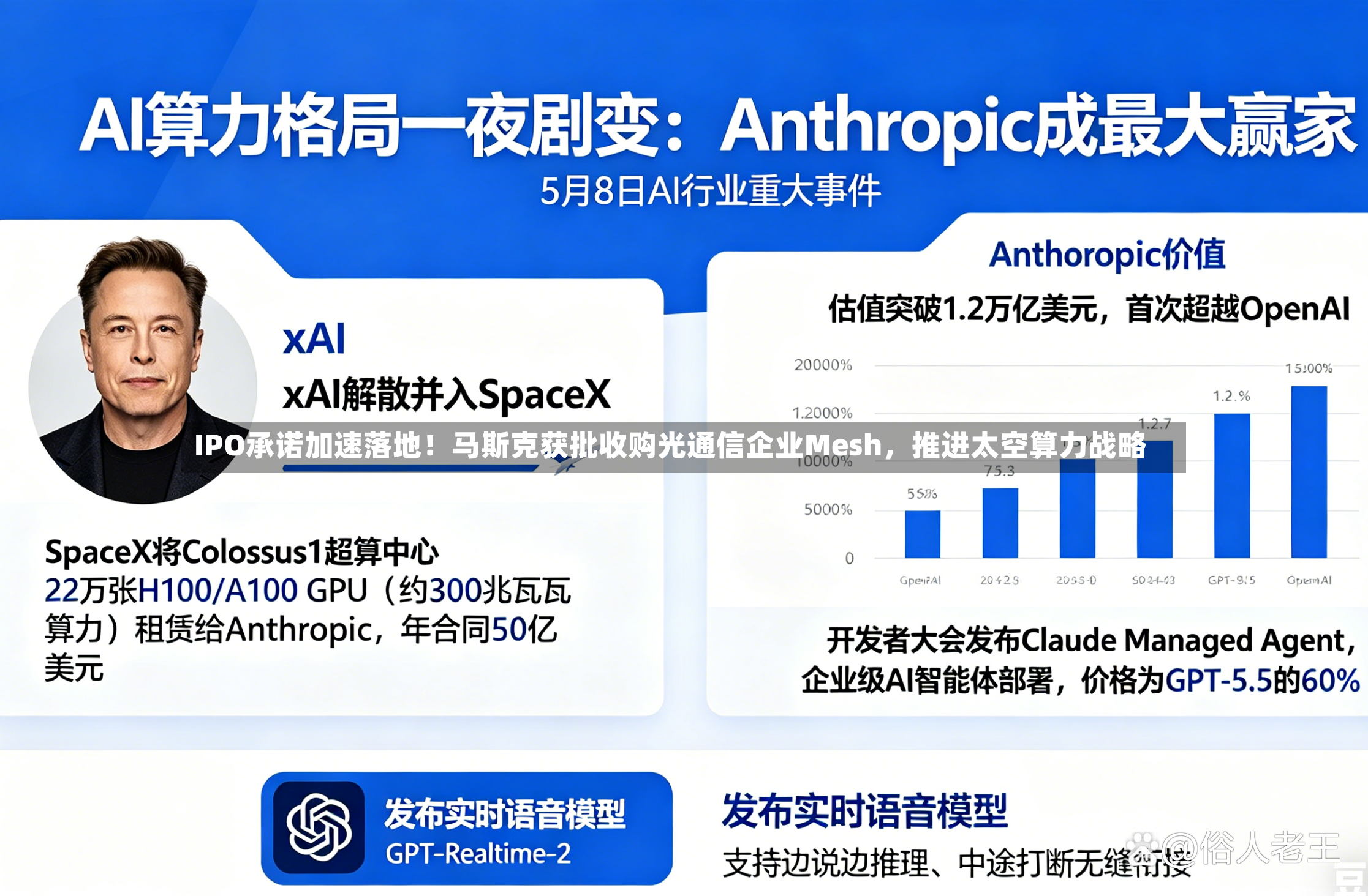 IPO承诺加速落地！马斯克获批收购光通信企业Mesh，推进太空算力战略