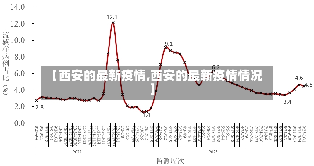 【西安的最新疫情,西安的最新疫情情况】-第3张图片