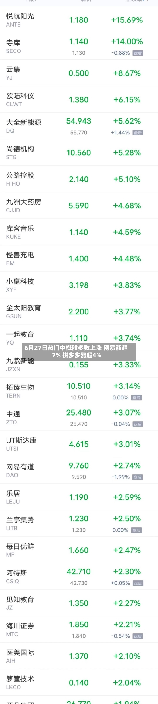 6月27日热门中概股多数上涨 网易涨超7% 拼多多涨超4%-第3张图片