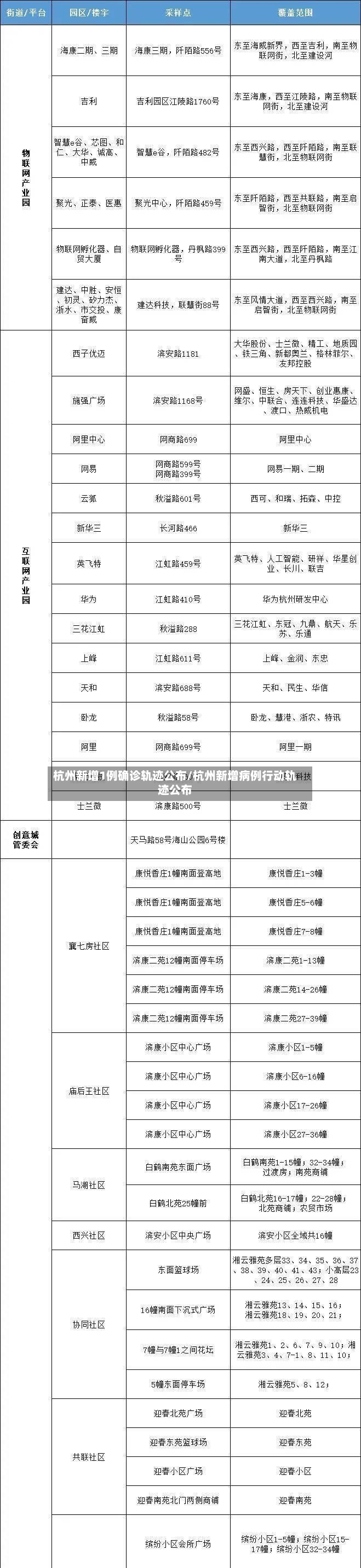 杭州新增1例确诊轨迹公布/杭州新增病例行动轨迹公布