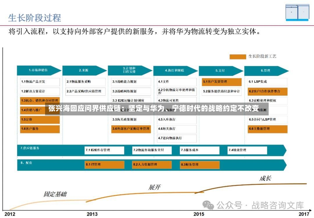 张兴海回应问界供应链：坚定与华为、宁德时代的战略约定不改变-第2张图片