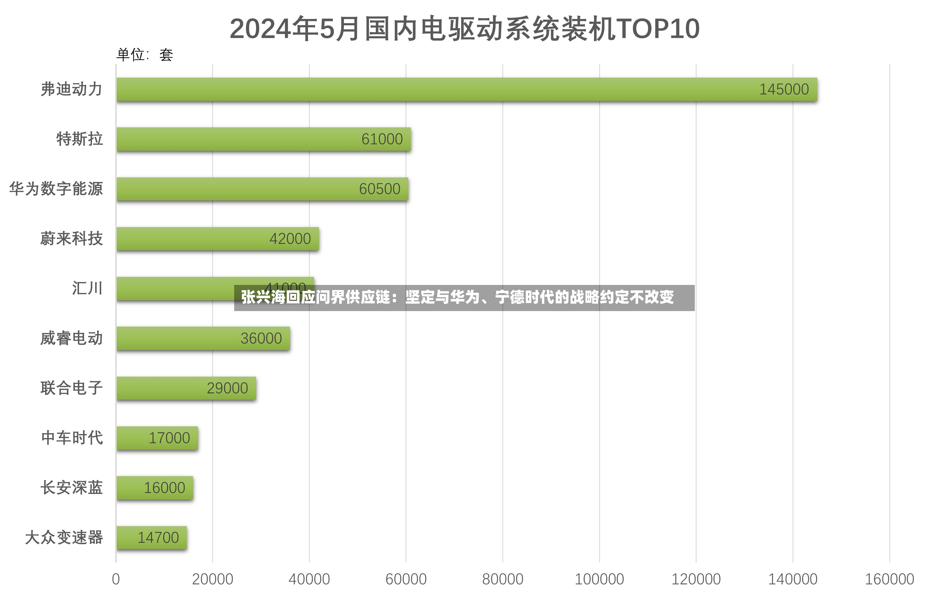 张兴海回应问界供应链：坚定与华为、宁德时代的战略约定不改变