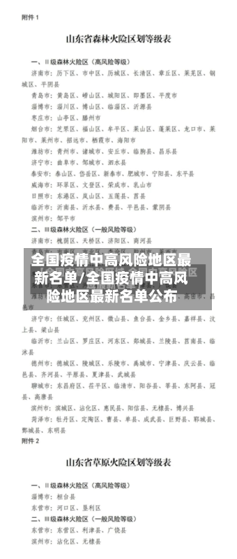 全国疫情中高风险地区最新名单/全国疫情中高风险地区最新名单公布-第3张图片