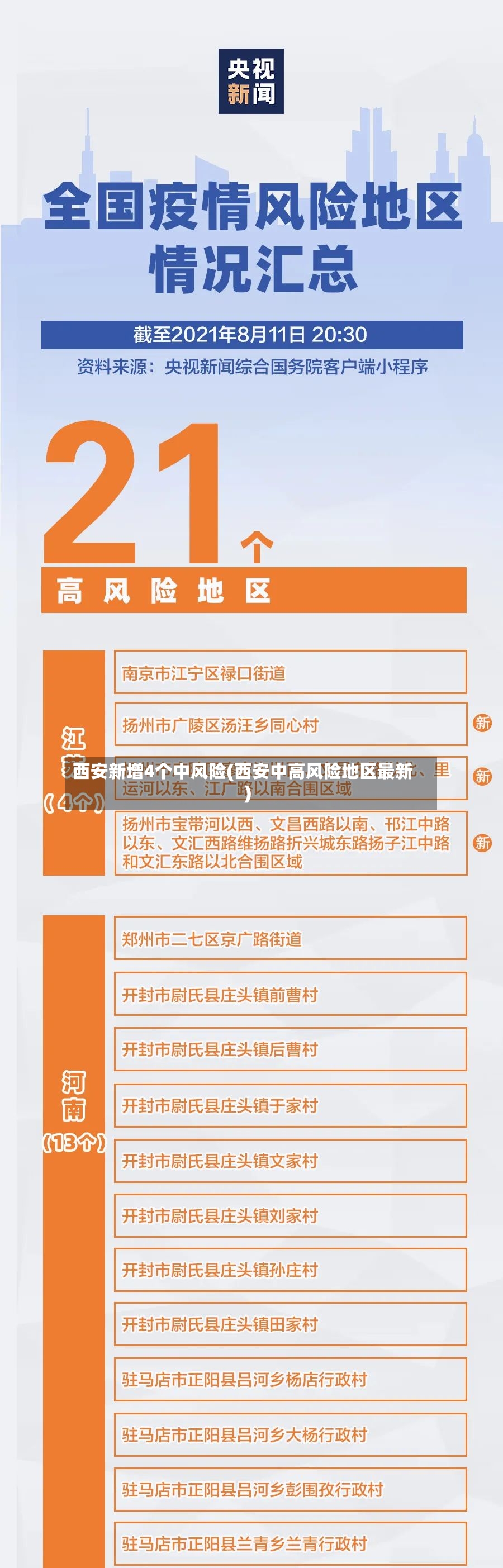 西安新增4个中风险(西安中高风险地区最新)