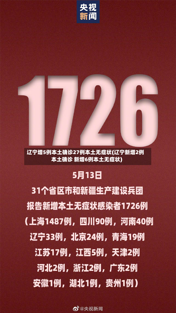 辽宁增5例本土确诊27例本土无症状(辽宁新增2例本土确诊 新增6例本土无症状)-第2张图片