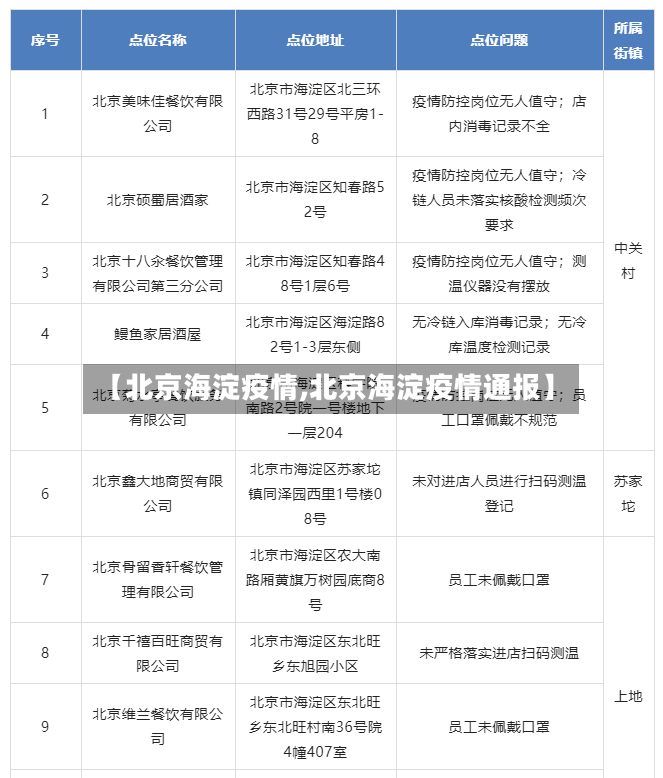 【北京海淀疫情,北京海淀疫情通报】
