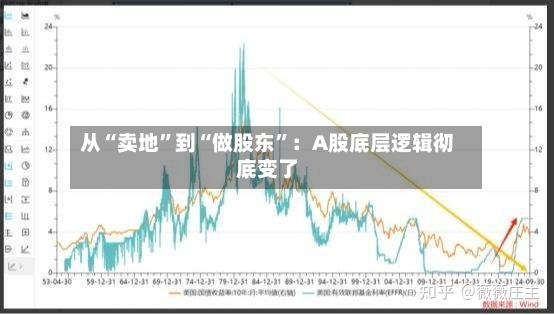 从“卖地”到“做股东”：A股底层逻辑彻底变了-第2张图片