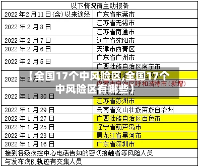 【全国17个中风险区,全国17个中风险区有哪些】-第3张图片