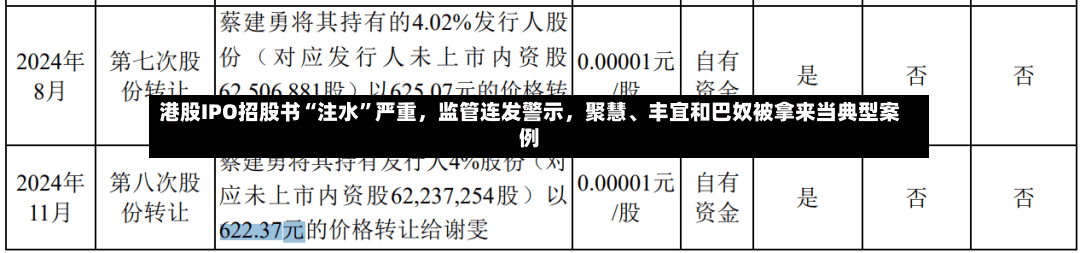 港股IPO招股书“注水”严重，监管连发警示	，聚慧、丰宜和巴奴被拿来当典型案例-第3张图片