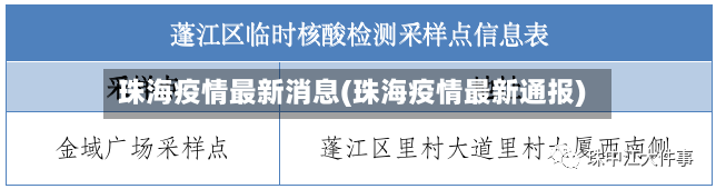 珠海疫情最新消息(珠海疫情最新通报)