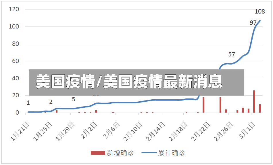 美国疫情/美国疫情最新消息