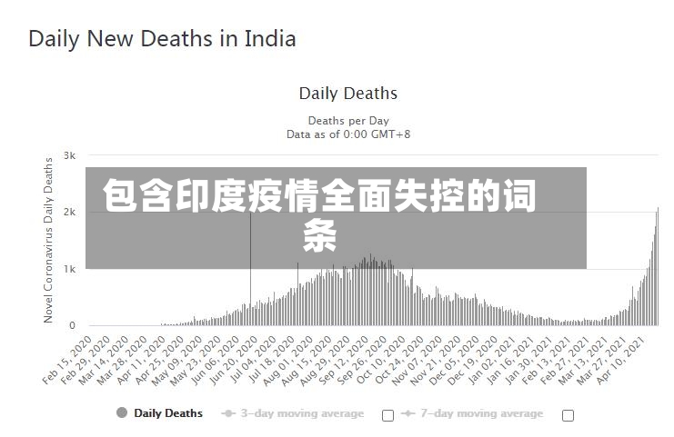 包含印度疫情全面失控的词条