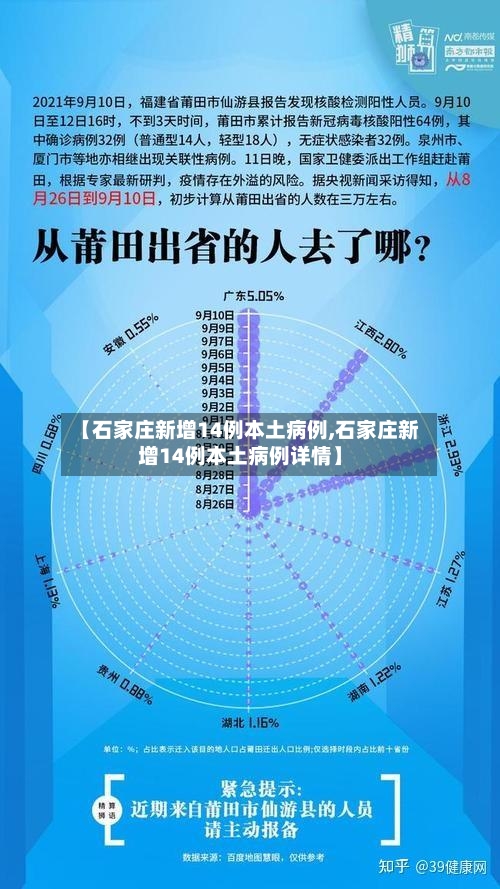【石家庄新增14例本土病例,石家庄新增14例本土病例详情】-第2张图片