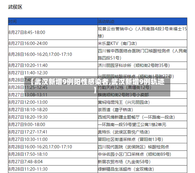 【武汉新增9例阳性感染者,武汉新增9例轨迹】-第2张图片