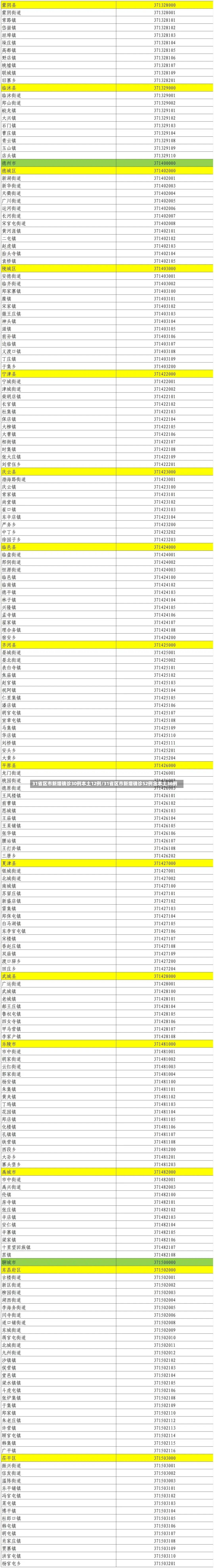 31省区市新增确诊30例本土12例/31省区市新增确诊52例含本土36例