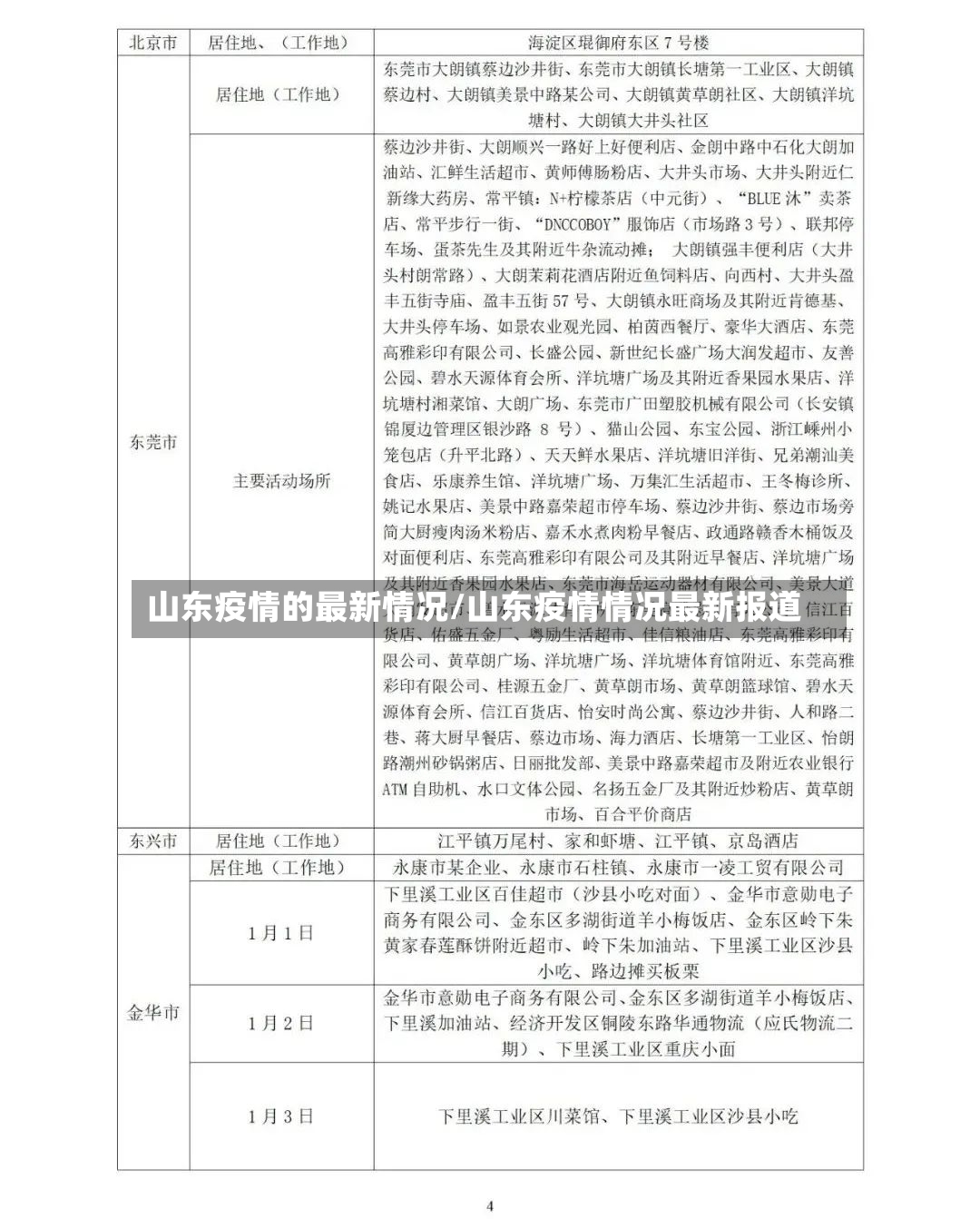 山东疫情的最新情况/山东疫情情况最新报道