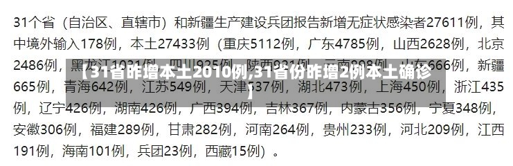 【31省昨增本土2010例,31省份昨增2例本土确诊】-第3张图片