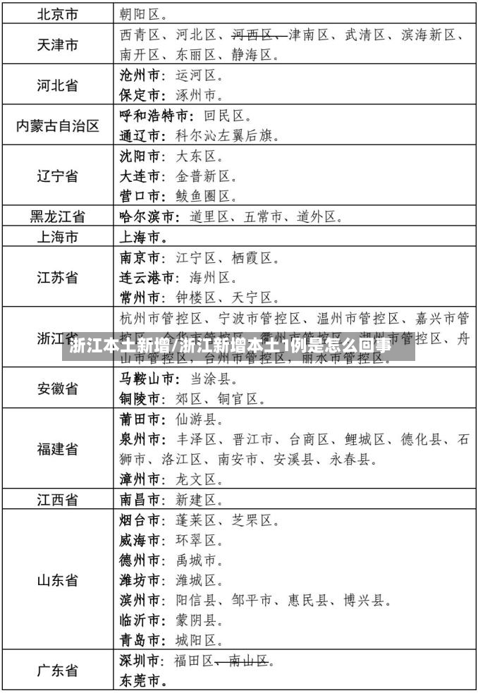 浙江本土新增/浙江新增本土1例是怎么回事-第2张图片