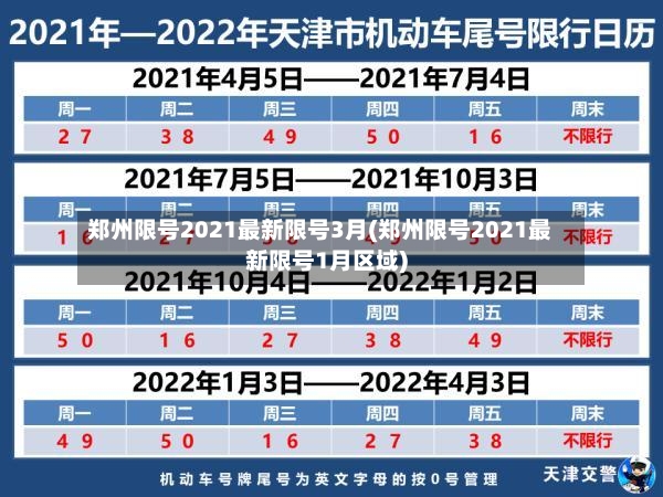 郑州限号2021最新限号3月(郑州限号2021最新限号1月区域)-第2张图片